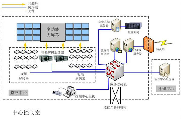 閉路電視監(jiān)控系統(tǒng)